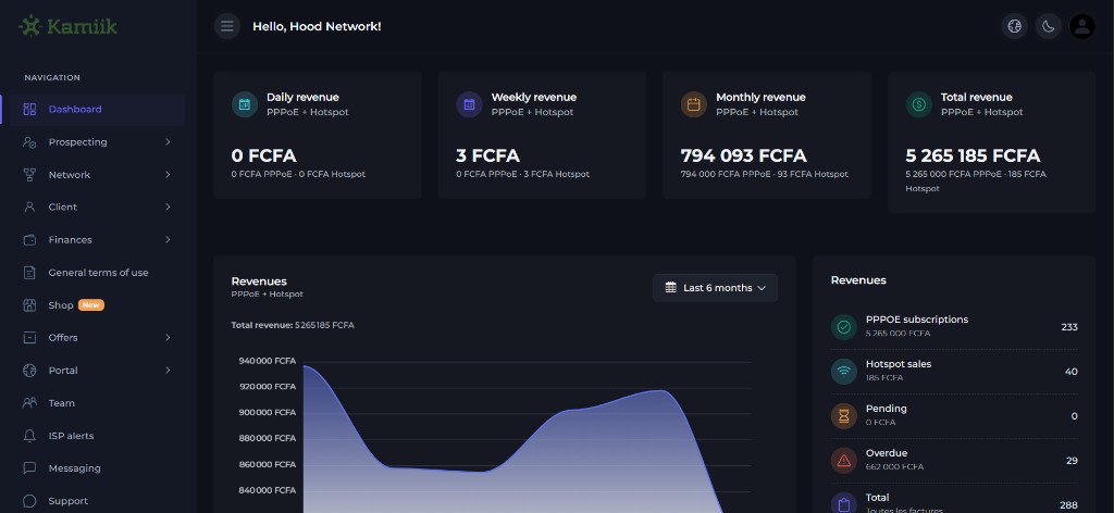 Tableau de bord : revenus PPPoE et Hotspot